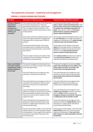16 | P a g e
The statements of practice – leadership and management
DOMAIN 1: LEADING LEARNING AND TEACHING
Standards Statements of effective practice Statements of highly effective practice
Promote a culture of
improvement,
collaboration,
innovation and
creativity in learning,
teaching, and
assessment
The principal and other leaders in the school work
to promote a learning culture. They have
generally high expectations for pupils and lead
staff in striving for improved outcomes. They
support reflective practice and promote a culture
of improvement.
The principal, with those leading the process, uses
SSE to encourage teaching that is engaging and
challenging, and to increase pupils’ interest in
learning.
The principal and other leaders in the school
encourage teachers to develop their teaching,
learning and assessment practices, and to share
their practice.
They encourage innovation and creativity. They
recognise the value of individual and collective
contributions and achievements.
The principal and other leaders in the school
foster a culture in which learning flourishes. They
lead the school community to continuously strive
for excellence by setting high expectations for
pupils. They promote a culture of continuous
improvement by supporting colleagues to
become reflective practitioners.
The principal, with those leading the process, uses
SSE very effectively to encourage teaching that is
engaging and challenging, and to enable all pupils
to become active and motivated learners.
The principal and other leaders in the school
expect and encourage teachers to develop and
extend their teaching, learning and assessment
practices, and to share practices that have
proven successful at improving learning.
They actively promote innovation and creativity.
They welcome and celebrate individual and
collective contributions and achievements.
Foster a commitment
to inclusion, equality
of opportunity and the
holistic development
of each pupil
The board of management and principal ensure
the provision of a broad curriculum and a variety
of learning opportunities.
Those with leadership and management roles
promote an inclusive school community.
Those with leadership and management roles are
committed to ensuring that all relevant school
policies are inclusive, and are implemented
accordingly.
Those with leadership and management roles
adhere to principles of inclusion and social justice
to promote equality of opportunity for pupils.
They strive to ensure that all members of staff
support this ethos.
Those with leadership and management roles
develop and implement effective policies and
practices to support pupils’ educational, social
and personal well-being.
The principal and other leaders in the school have
effective systems for monitoring pupils’ progress
and development. They recognise the importance
of systematic monitoring to help pupils reach
their full potential.
The board of management and principal foster
pupils’ holistic development by providing a very
broad range of curricular, co-curricular and
extracurricular learning opportunities.
Those with leadership and management roles
promote an inclusive school community which
demonstrably values diversity and challenges
discrimination.
Those with leadership and management roles
ensure that all relevant school policies are
inclusive and are implemented accordingly.
Those with leadership and management roles
establish clear principles of inclusion and social
justice to deliver equality of opportunity
throughout all aspects of school life. They do so
in collaboration with all members of staff.
Those with leadership and management roles
develop and implement highly effective policies
and practices to support pupils’ educational,
social and personal well-being.
The principal and other leaders in the school have
highly effective systems for monitoring pupils’
progress and development. They ensure that
these systems are used to help pupils reach their
full potential.
 