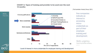 Level of interest in micro-credentials for employee training and development
(The Australian Industry Group, 2021)
 