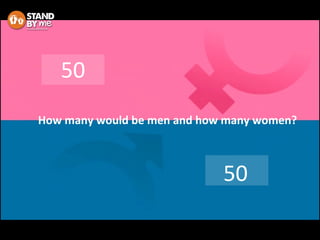 50
50
How many would be men and how many women?
 