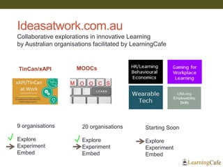 Ideasatwork.com.au
Collaborative explorations in innovative Learning
by Australian organisations facilitated by LearningCafe
9 organisations
Explore
Experiment
Embed
20 organisations
Explore
Experiment
Embed
Starting Soon
Explore
Experiment
Embed
TinCan/xAPI MOOCs
LifeLong
Employability
Skills
 