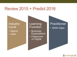 Review 2015 + Predict 2016
7
Industry
Level
• Spend
• Jobs
Learning
Function
• Business
Expectations
• Classroom
vs Digital
Practitioner
• Skills Gaps
 