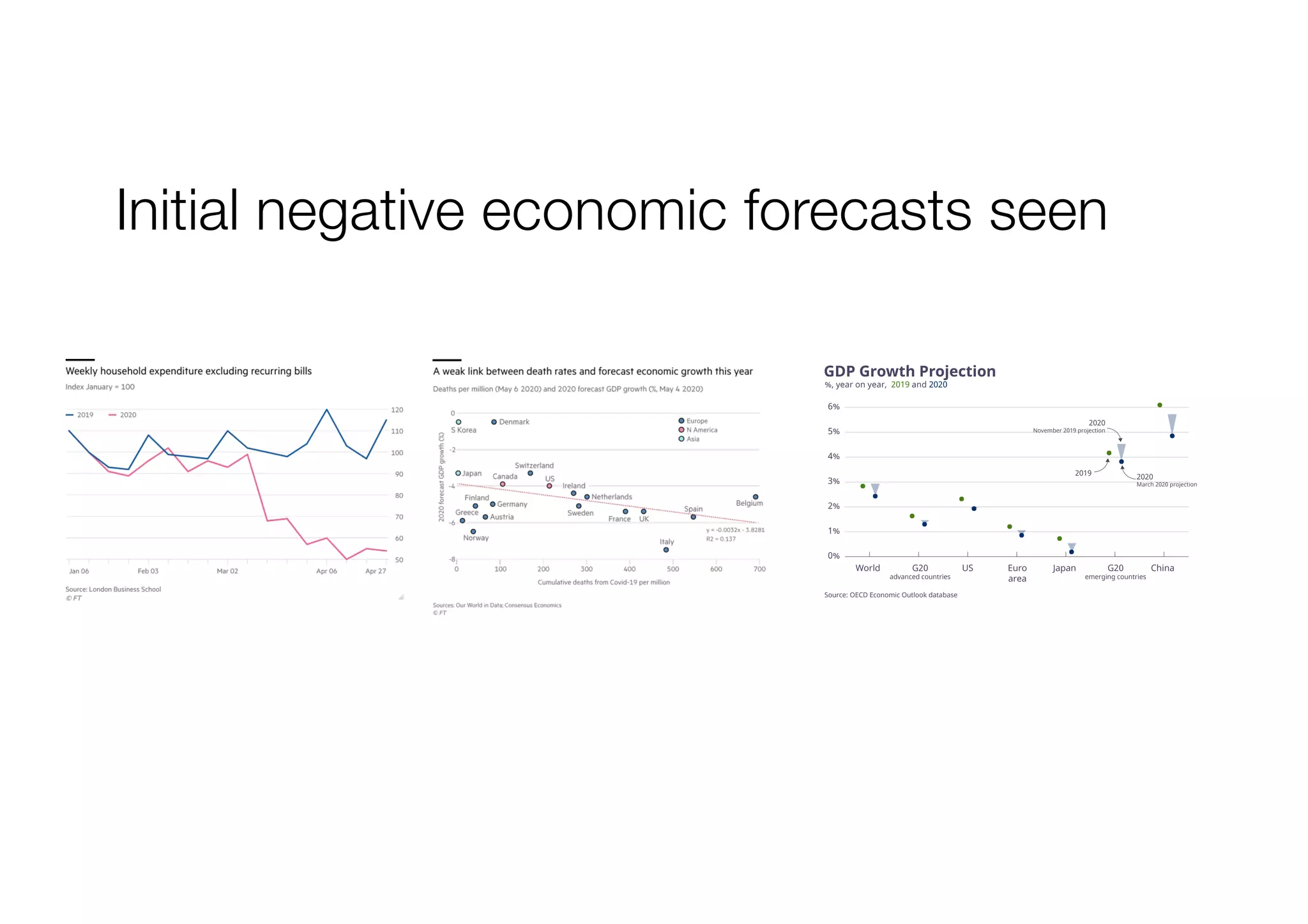 Initial negative economic forecasts seen
 