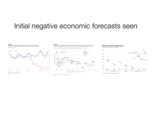 Initial negative economic forecasts seen
 