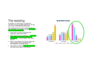 The resisting
In addition to technology, a significant
minority of young people seemed to not live
up to their media literate stereotype.
The resisting was found to represent 9% of
UK population, but skews young. 81% are in
the 16-34 year age group.
• Only 49% of group complying with
lockdown rules all the time
• 58% agree with the statement – too much
fuss is being made about the risk of
coronavirus – 6 times higher than other
groups
• Much more likely to be taking measures
going against official guidance like
homeopathic remedies (50%)
• More likely to believe conspiracy theories
and fake news about coronavirus*
 