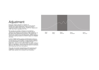 Adjustment
Everyday habits adjusted to COVID-19
limitations. People grew accustomed to life indoors.
Homes were given makeovers. They got used to
maintaining relationships virtually, FaceTime, Signal and
LINE have been a godsend for me.
But society as a whole continues to be strained –
government restrictions continue to impact people
unevenly and deepen social tensions. We maybe only at
the start of the pandemic’s economic consequences.
These will continue to be felt afterwards. Which explains
why we’re seeing evidence of what is called a K-shaped
recovery.
In 2013, NASA asked a group of astronauts to live in a
remote location to understand the psychological effects
of voluntary long-term isolation. Under these conditions,
they found that the ‘micro’ was amplified. Small
pleasures – such as the smell of fresh-cut grass, taking a
bath, or exercising – and social bonds became crucial to
daily life. The flipside of this is that the sound of someone
else breathing can be an annoyance
They also found that remembering one’s purpose and
engaging in creative activities helped counteract the
cabin fever derived from boredom and frustration.
Stage 1
Denial
Stage 2
Anxiety
Stage 3
Adjustment
Stage 4
Re-evaluation
Stage 5
New normal
 