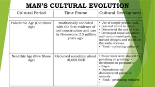 Looking Back at Human Biocultural and Social Evolution.pptx
