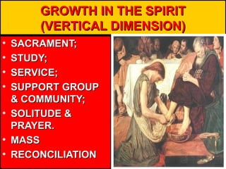 GROWTH IN THE SPIRITGROWTH IN THE SPIRIT
(VERTICAL DIMENSION)(VERTICAL DIMENSION)
• SACRAMENT;SACRAMENT;
• STUDY;STUDY;
• SERVICE;SERVICE;
• SUPPORT GROUPSUPPORT GROUP
& COMMUNITY;& COMMUNITY;
• SOLITUDE &SOLITUDE &
PRAYER.PRAYER.
• MASSMASS
• RECONCILIATIONRECONCILIATION
 