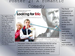 Poster 2: A romantic
Comedy
This poster makes the audience think that the film will be
more of a romantic comedy because the poster has a
woman standing and smiling next to Eric and the poster
shows Eric holding a bunch of flowers, probably for her.
Also the lighting is more saturated in this poster which
emphasises the romantic side of the film more.
The facial
expressions of
Eric and Eric
Cantona’s faces
add the
comedic side
to this film
poster as Eric’s
facial
expressions
look quite
dopey or in a
day-dream and
Eric Cantona’s
facial
expressions
look confused.
The tagline of the
film is ‘Everybody’s
looking for a hero.
Some of us find
them’. This
highlights the
romantic side of
the film even more
because it can
relate to Eric
finding his hero
(the woman) and
can relate to the
woman finding her
hero (Eric)
 