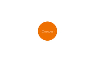 Oranges
 