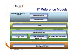 IT Reference Models




                         ITMark-   -SPICE




© ESI 2010   12
 