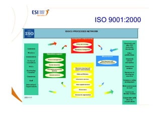 ISO 9001:2000




© ESI 2010   16
 