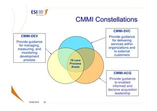 CMMI Constellations
                                         CMMI-SVC
  CMMI-DEV                            Provide guidance
Provide guidance                        for delivering
 for managing,                         services within
 measuring, and                       organizations and
   monitoring                            to external
  development                            customers
     process             16 core
                         Process
                          Areas

                                         CMMI-ACQ
                                      Provide guidance
                                          to enabled
                                        informed and
                                     decisive acquisition
                                          leadership

       © ESI 2010   22
 