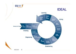 IDEAL




© ESI 2010   32
 