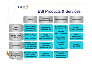 ESI Products & Services
                                           Diagnostic y
                            Training                         Implementation       Certification
                                         Improvement Plan


                      CMMI for Mgrs                         Development &
    CMMI                                   Diagnostics      Management SPI          SCAMPI
                      Intro to CMMI
   IT-Mark                                SCAMPI B & C                          IT-Mark Appraisal
                      Workshops AP
                                                               Reviews
                                                            Docs / Processes
                      SPICE for Mgrs          SPICE                                  SPICE
ISO/IEC 15504                                                                     Assessment
                                           Assessment         Intermediate
   SPICE                                                                        SPICE Automotive
                       SPICE Course      SPICE Automotive      Appraisals

                     CMMI-SVC Course                           Six Sigma
                                           Diagnostics          Projects            SCAMPI
                      ITIL Foundations
 IT Services                                ISO 20000                              ISO 20000
                     ITIL for Managers
                                          SCAMPIs B y C       Consultancy
                       Workshops AP

                                                            Implementation of
                     Six Sigma Course
Quantitative                                 Discover           Software
                        BITS Course
Management                                 (your CoSQ)        Measurement
                       MA Workshop
                                                              Programmes
        © ESI 2010     44
 