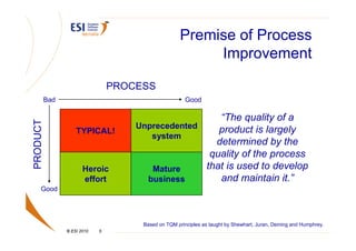 Premise of Process
                                                         Improvement

                                 PROCESS
          Bad                                          Good

                                                      “The quality of a
PRODUCT




                                     Unprecedented    product is largely
                    TYPICAL!
                                        system
                                                     determined by the
                                                    quality of the process
                       Heroic           Mature     that is used to develop
                       effort          business       and maintain it.”
     Good




                                      Based on TQM principles as taught by Shewhart, Juran, Deming and Humphrey.
                © ESI 2010   5
 
