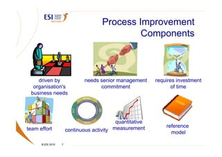 Process Improvement
                                               Components



    driven by                  needs senior management     requires investment
  organisation's                     commitment                   of time
 business needs




                                            quantitative
                                                               reference
team effort            continuous activity measurement           model

      © ESI 2010   7
 