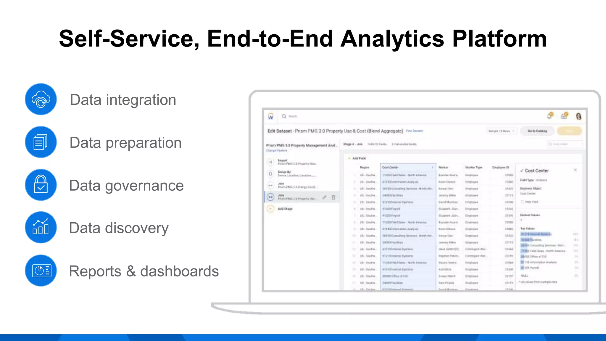Data integration
Data preparation
Data governance
Data discovery
Reports & dashboards
Self-Service, End-to-End Analytics Platform
 