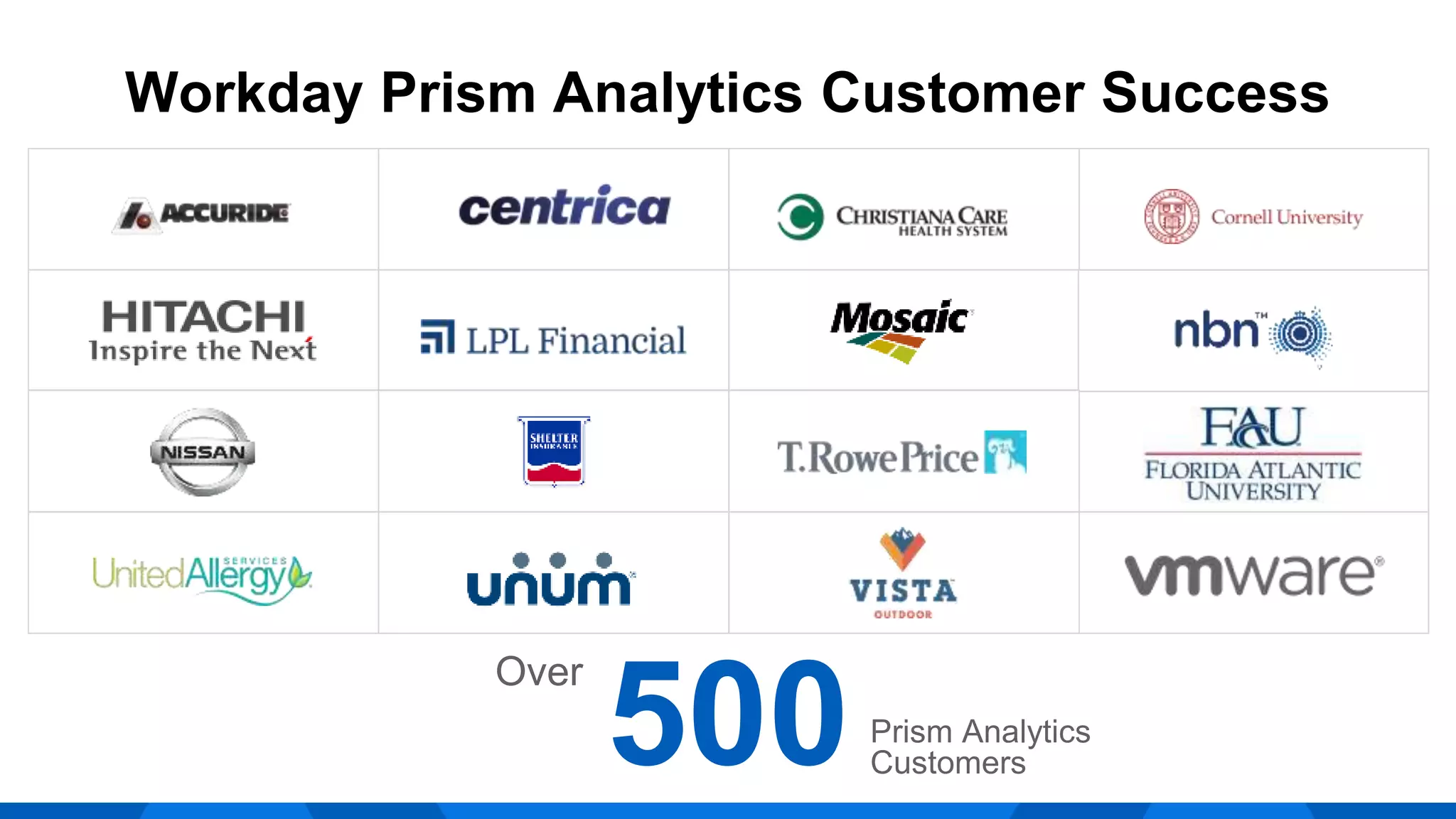 Over
Prism Analytics
Customers
500
Workday Prism Analytics Customer Success
 