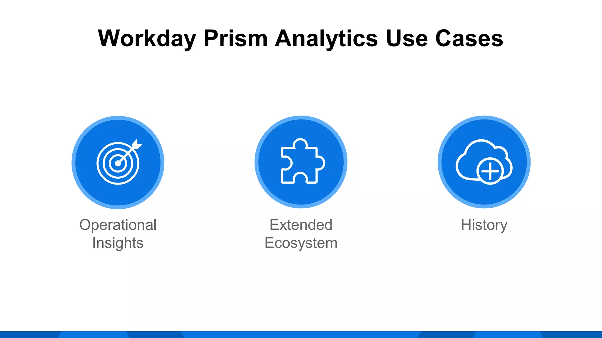 Operational
Insights
Extended
Ecosystem
History
Workday Prism Analytics Use Cases
 