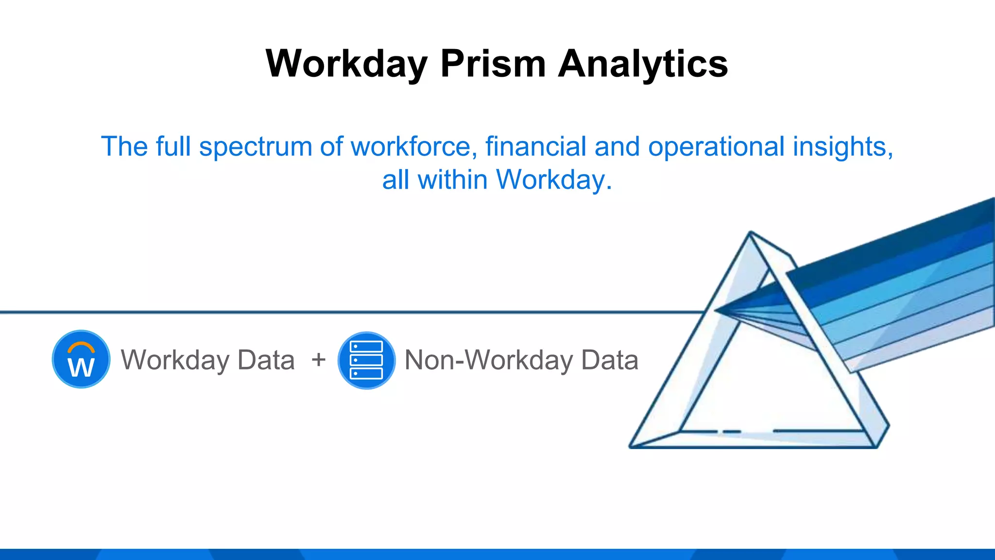 The full spectrum of workforce, financial and operational insights,
all within Workday.
Workday Data + Non-Workday Data
Workday Prism Analytics
 