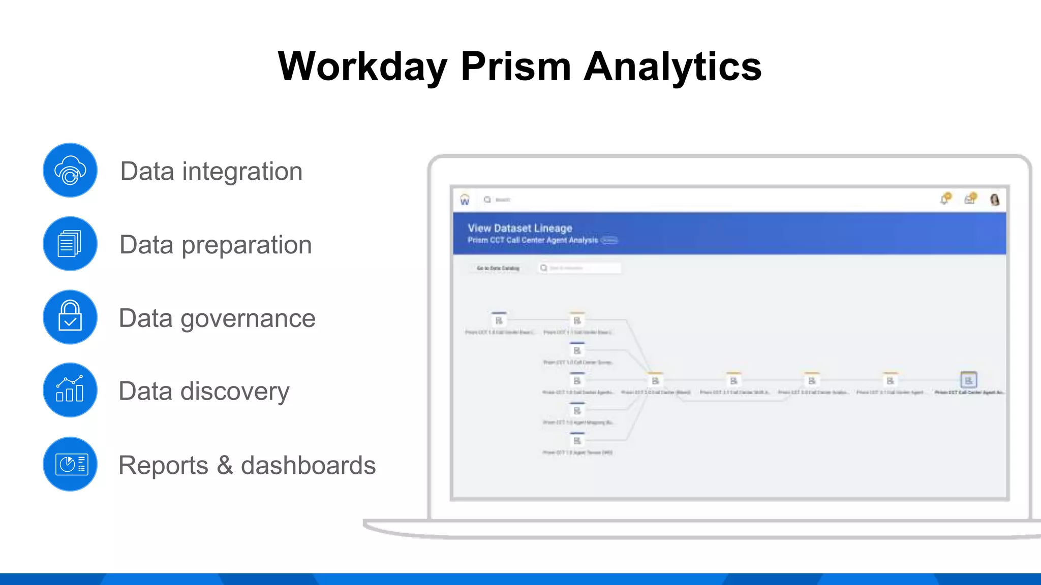 Data integration
Data preparation
Data governance
Data discovery
Reports & dashboards
Workday Prism Analytics
 
