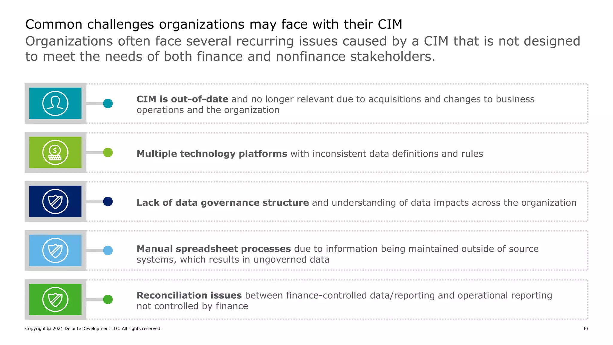 Copyright © 2021 Deloitte Development LLC. All rights reserved. 10
Organizations often face several recurring issues caused by a CIM that is not designed
to meet the needs of both finance and nonfinance stakeholders.
Common challenges organizations may face with their CIM
CIM is out-of-date and no longer relevant due to acquisitions and changes to business
operations and the organization
Multiple technology platforms with inconsistent data definitions and rules
Lack of data governance structure and understanding of data impacts across the organization
Manual spreadsheet processes due to information being maintained outside of source
systems, which results in ungoverned data
Reconciliation issues between finance-controlled data/reporting and operational reporting
not controlled by finance
 