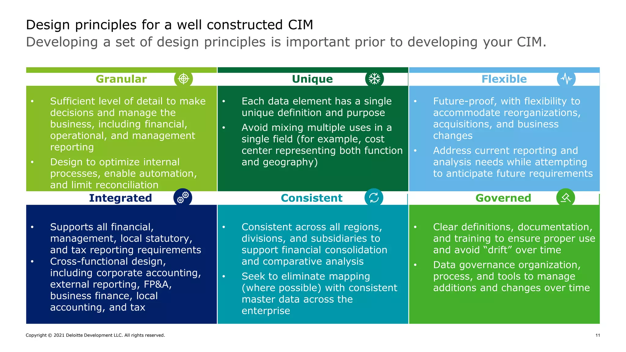 Copyright © 2021 Deloitte Development LLC. All rights reserved. 11
Developing a set of design principles is important prior to developing your CIM.
Design principles for a well constructed CIM
• Sufficient level of detail to make
decisions and manage the
business, including financial,
operational, and management
reporting
• Design to optimize internal
processes, enable automation,
and limit reconciliation
• Each data element has a single
unique definition and purpose
• Avoid mixing multiple uses in a
single field (for example, cost
center representing both function
and geography)
• Future-proof, with flexibility to
accommodate reorganizations,
acquisitions, and business
changes
• Address current reporting and
analysis needs while attempting
to anticipate future requirements
• Supports all financial,
management, local statutory,
and tax reporting requirements
• Cross-functional design,
including corporate accounting,
external reporting, FP&A,
business finance, local
accounting, and tax
• Consistent across all regions,
divisions, and subsidiaries to
support financial consolidation
and comparative analysis
• Seek to eliminate mapping
(where possible) with consistent
master data across the
enterprise
• Clear definitions, documentation,
and training to ensure proper use
and avoid “drift” over time
• Data governance organization,
process, and tools to manage
additions and changes over time
Granular Unique Flexible
Integrated Consistent Governed
 
