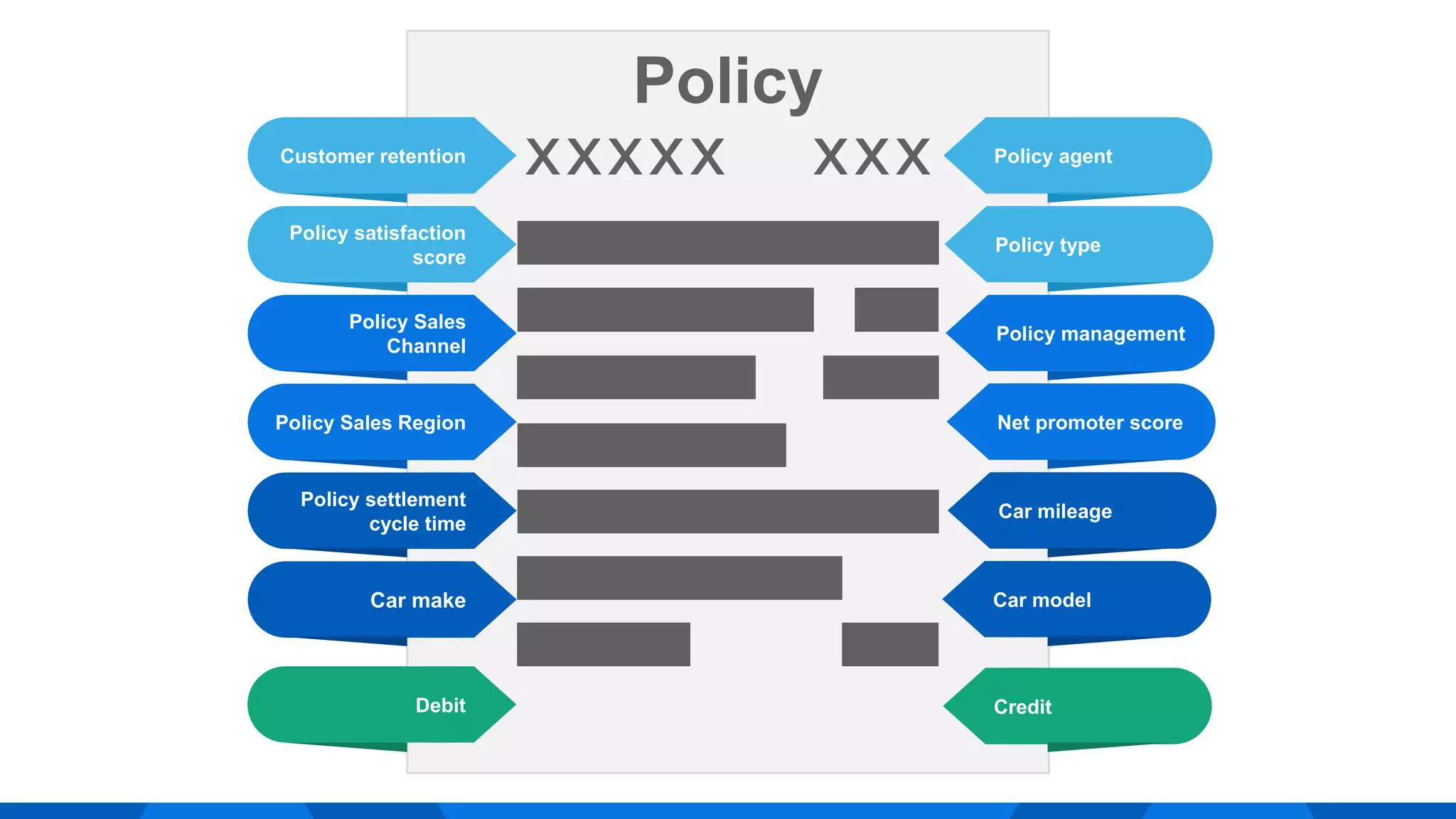 Policy
Debit
Customer retention
Policy satisfaction
score
Policy Sales
Channel
Policy Sales Region
Policy settlement
cycle time
Car make Car model
Credit
Policy agent
Policy type
Policy management
Net promoter score
Car mileage
 