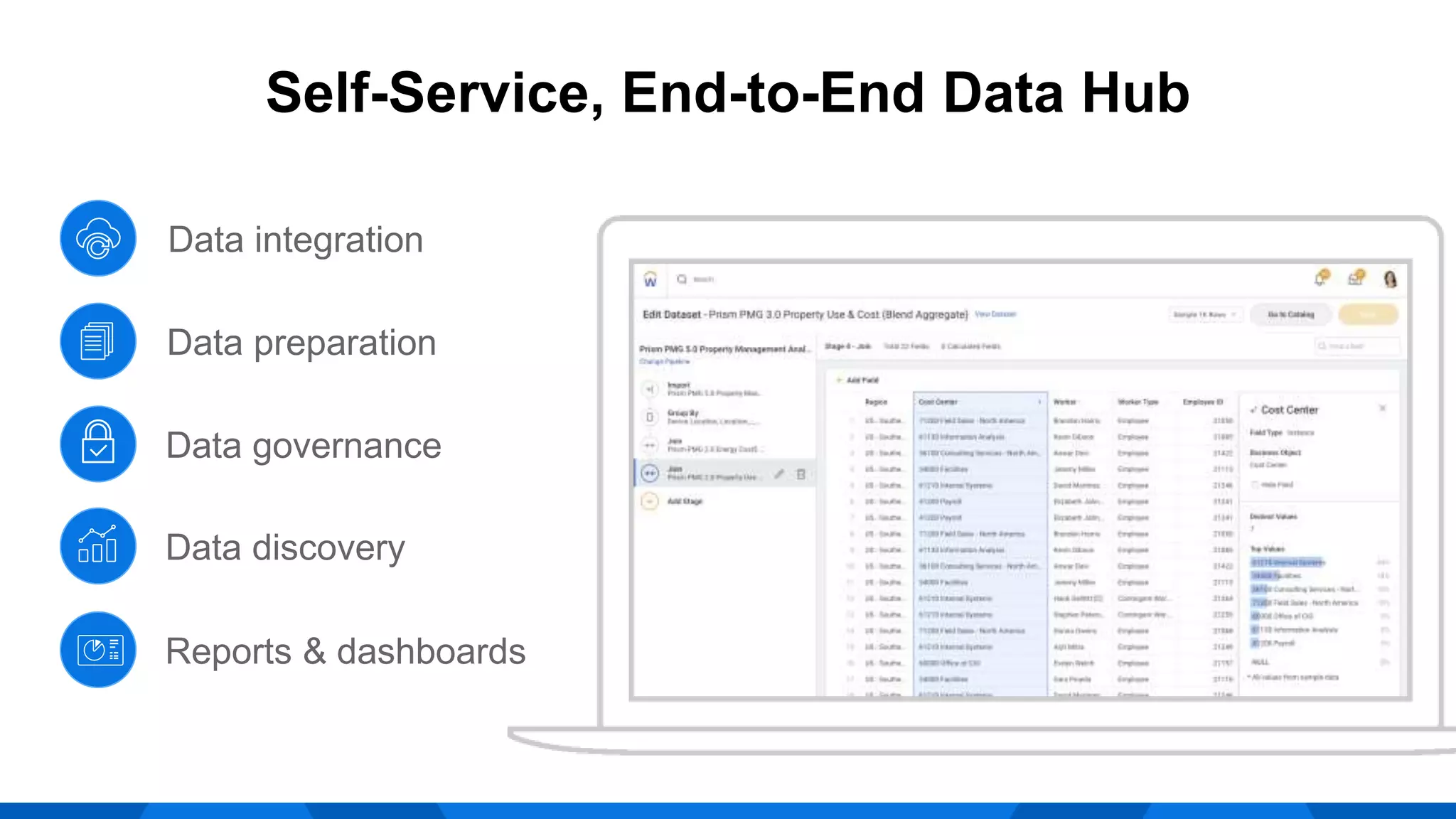 Data integration
Data preparation
Data governance
Data discovery
Reports & dashboards
Self-Service, End-to-End Data Hub
 