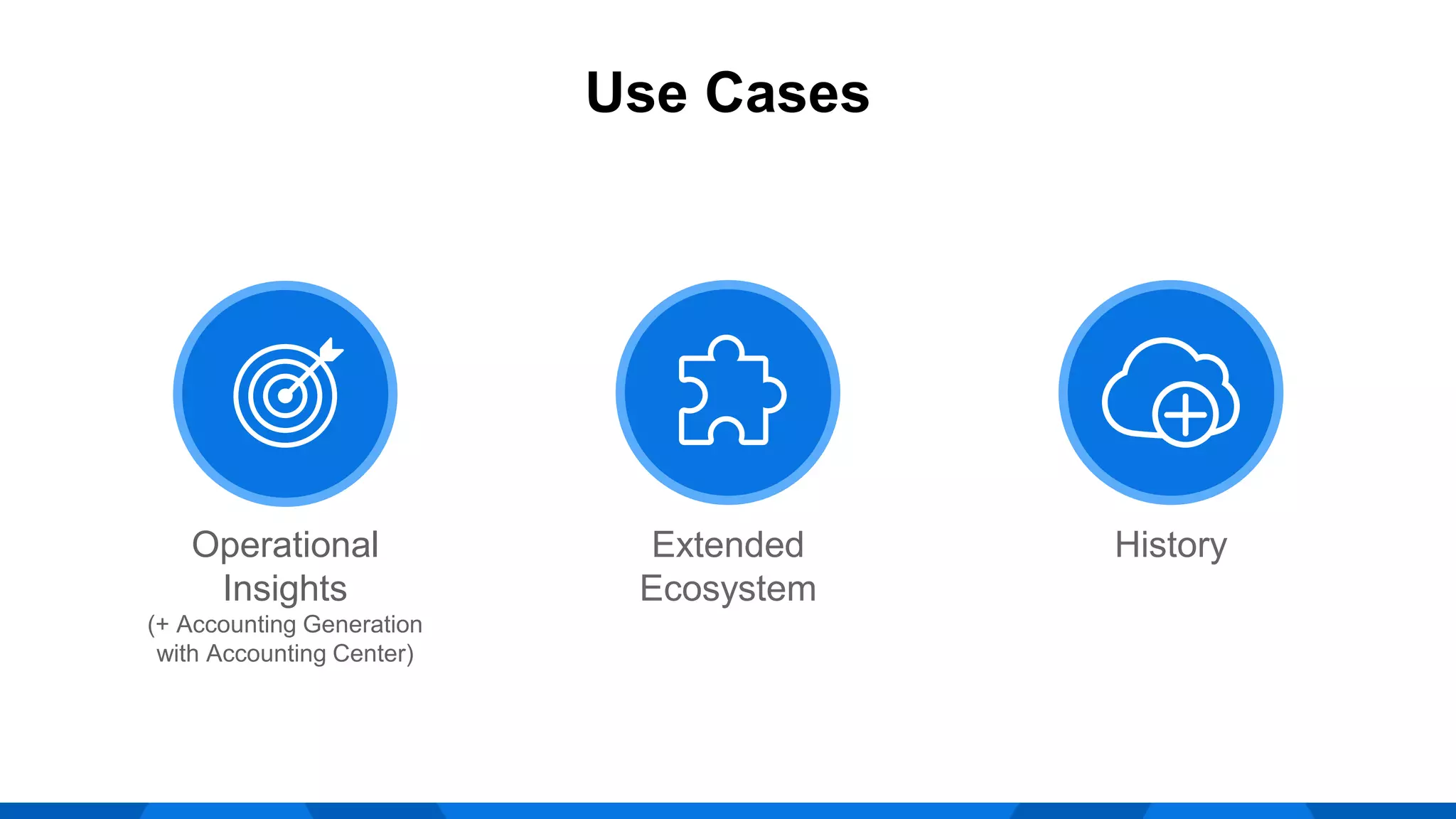 Operational
Insights
(+ Accounting Generation
with Accounting Center)
Extended
Ecosystem
History
Use Cases
 