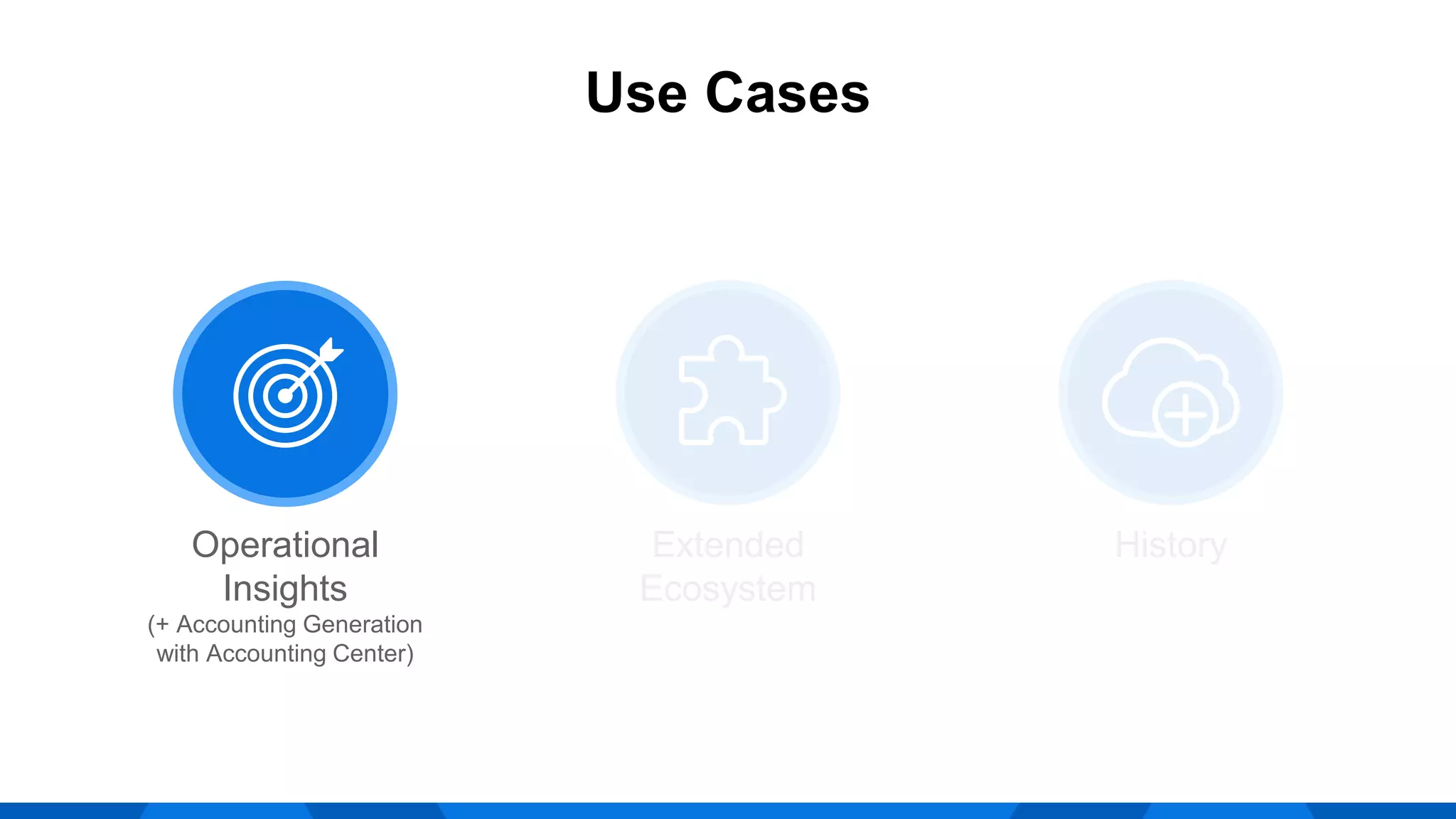 Operational
Insights
(+ Accounting Generation
with Accounting Center)
Extended
Ecosystem
History
Use Cases
 