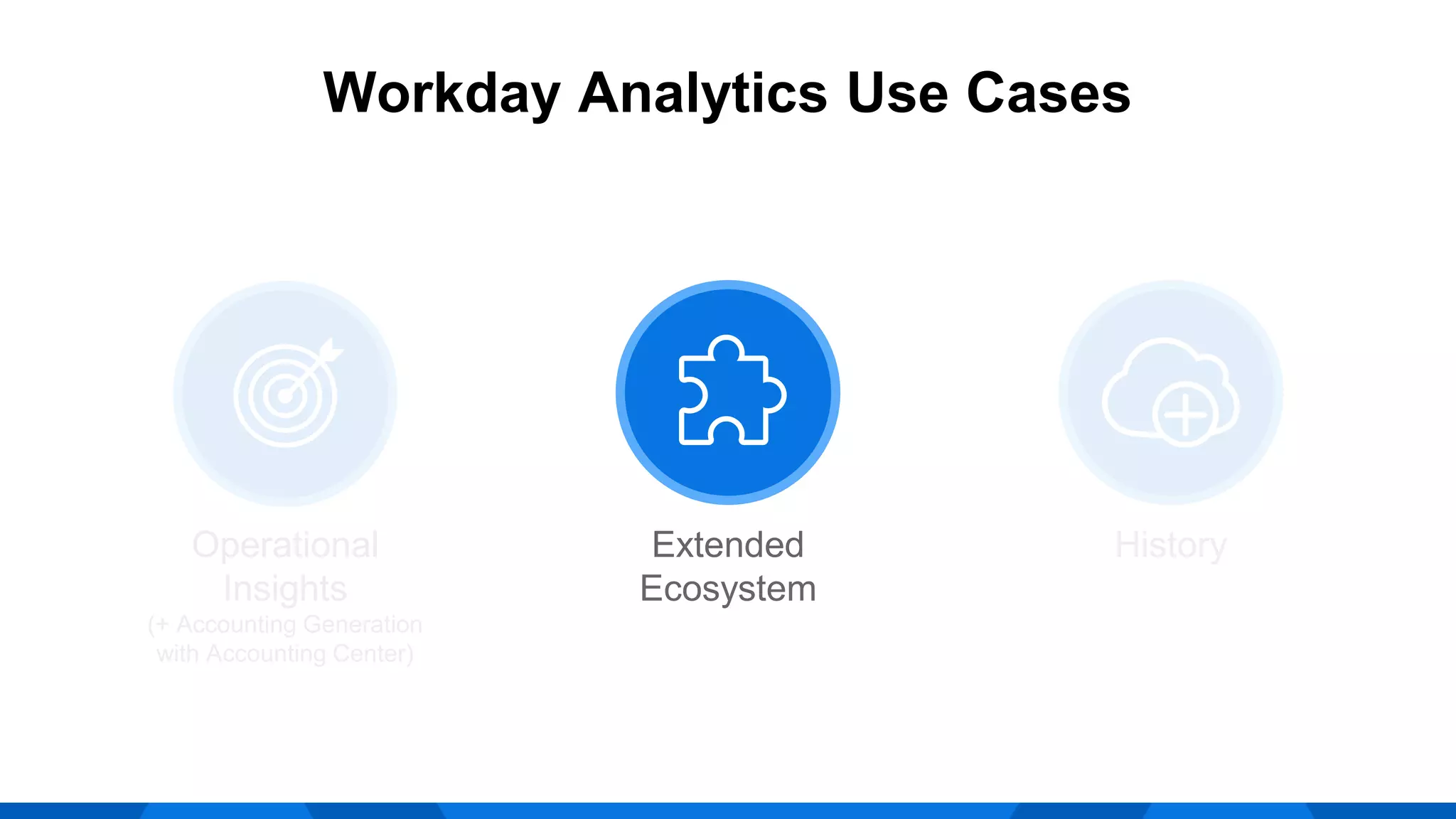 Operational
Insights
(+ Accounting Generation
with Accounting Center)
Extended
Ecosystem
History
Workday Analytics Use Cases
 