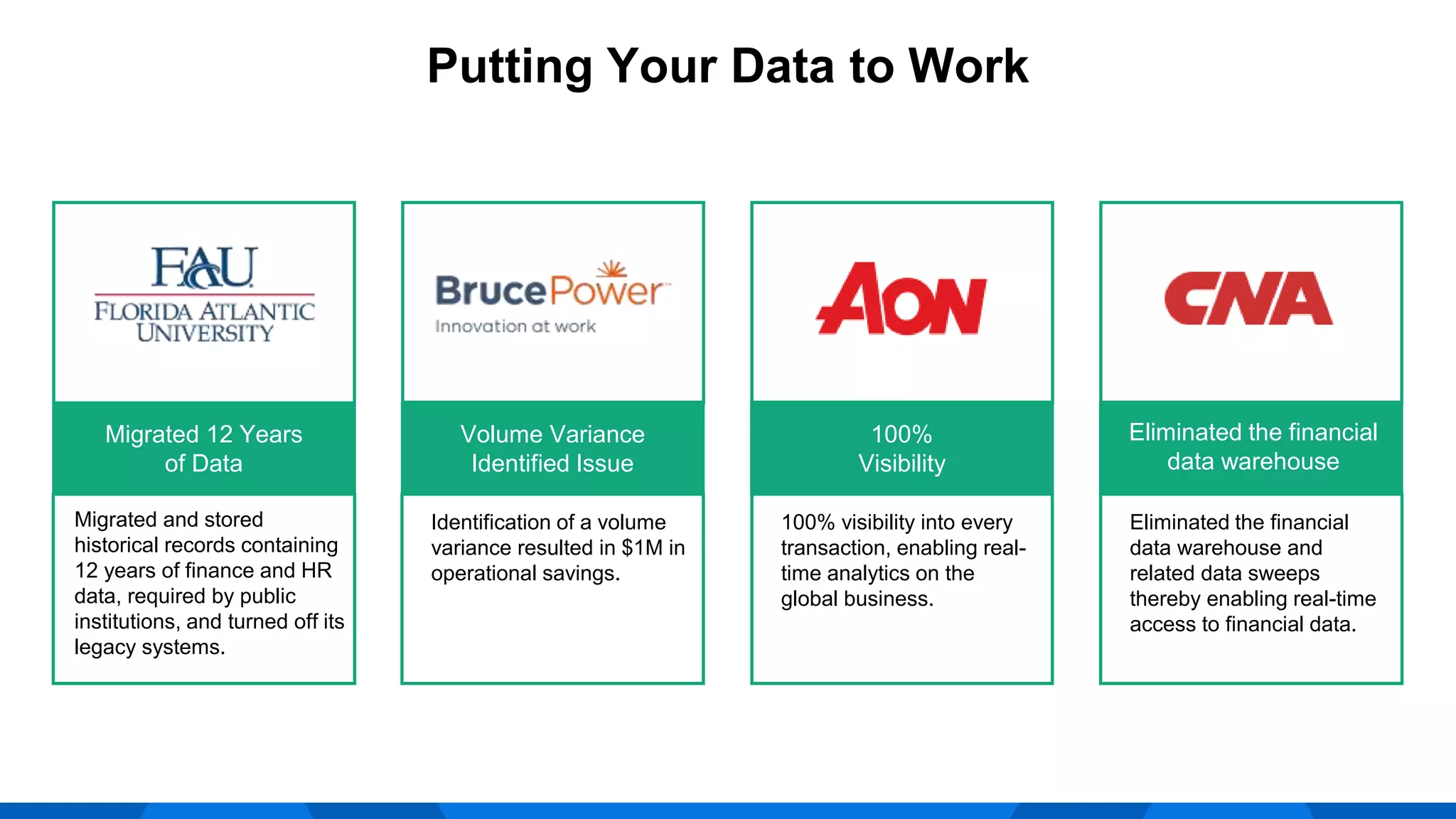Putting Your Data to Work
100% visibility into every
transaction, enabling real-
time analytics on the
global business.
100%
Visibility
Identification of a volume
variance resulted in $1M in
operational savings.
Volume Variance
Identified Issue
Migrated 12 Years
of Data
Migrated and stored
historical records containing
12 years of finance and HR
data, required by public
institutions, and turned off its
legacy systems.
Eliminated the financial
data warehouse and
related data sweeps
thereby enabling real-time
access to financial data.
Eliminated the financial
data warehouse
 
