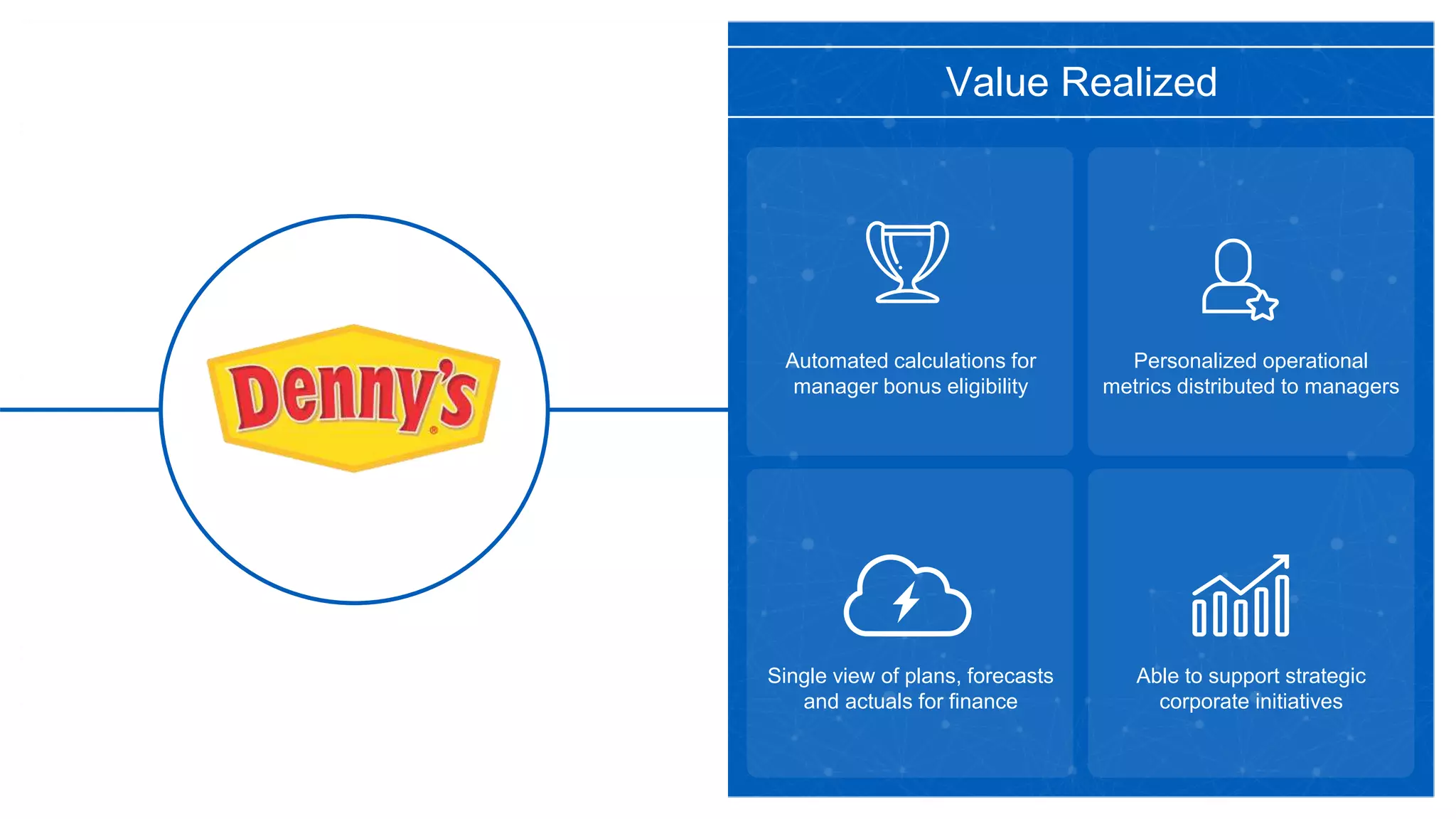 Value Realized
Single view of plans, forecasts
and actuals for finance
Automated calculations for
manager bonus eligibility
Able to support strategic
corporate initiatives
Personalized operational
metrics distributed to managers
 