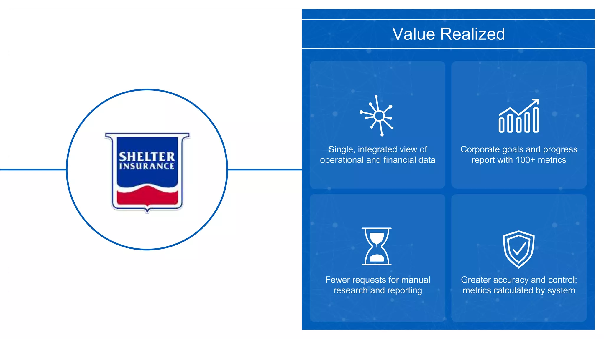 Value Realized
Fewer requests for manual
research and reporting
Single, integrated view of
operational and financial data
Greater accuracy and control;
metrics calculated by system
Corporate goals and progress
report with 100+ metrics
 
