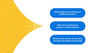 What are the sources of my claim,
and their associated accounting?
What are my policies by
product or sales channel?
Which policies are driving our
profits and losses?
 
