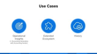 Operational
Insights
(+ Accounting Generation
with Accounting Center)
Extended
Ecosystem
History
Use Cases
 