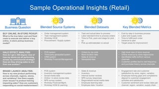 Sample Operational Insights (Retail)
BUY ONLINE, IN-STORE PICKUP:
What is the true labor cost and fixed
costs to execute and deliver a buy
online, in-store pickup business
model?
• Order management system
• Task management system
• Workday HCM
• Procurement / Supply system
• Task and actual labor to process
• Labor standard time to process orders
• Time to Pick, pack and stage for pick
up
• Pick up estimate/plan vs actual
• Cost by step in business process
• Labor and supply costs
• Time to fulfill each order
• Variance to plan
• Target areas for improvement
HALO EFFECT ANALYSIS:
How do I get a 360-degree view of
how my stores are all performing
across my omnichannel strategy?
How are they driving sales to and
from one another?
• POS system
• Third-party geospatial system
• CRM system
• Workday Financial Management
• Orders by zip code
• Store location data
• Sales & revenue
• Geospatial data
• High level view of store revenue
• Online revenue by store region/zone
• Identifiable traffic to/from various
channels
• Customer profiles tied to visit frequency
and purchase history across channels
BRAND LAUNCH ANALYSIS:
How is my new product performing
across channels, regions, stores,
and variations? Are there supply
chain issues? Is product training
impacting sales? How are customers
responding on social media/reviews?
• POS system
• Inventory management system
• Social media data
• Online / in-store review data
• NPS survey system
• Workday Financial Mgmt.
• Workday HCM & Learning
• Sales & revenue
• Inventory
• Internal worker reviews
• NPS survey responses
• Regionalized social media data
• Employee learning data
• Employee data / location
• Engagement rate and customer
satisfaction by store, region, variation
• Employee training gaps and completions
aligned to customer engagement
activities and satisfaction
• Customer sentiment and review rates per
channel, region, variation, supply chain
Business Question Key Blended Metrics
Blended Source Systems Blended Datasets
 
