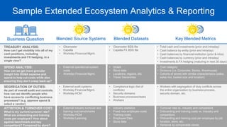 Sample Extended Ecosystem Analytics & Reporting
TREASURY ANALYSIS:
How can I get visibility into all of my
cash positions, including
investments and FX hedging, in a
single view?
• Clearwater
• Capella
• Workday Financial Mgmt.
• Clearwater BDS file
• Capella FX BDS file
• Total cash and investments (prior and intraday)
• Cash balance by entity (prior and intraday)
• Cash balances by financial institution (prior & intra)
• Cash balances by currency (prior and intraday)
• Investments & FX hedging (maturing in next 30 days)
SPEND ANALYSIS:
How can we get more granular
insight into SG&A expense and
spend to help cut costs while also
ensuring they don't creep back up?
• External operational system
costs
• Workday Financial Mgmt.
• SG&A
• Store data
• Locations, regions, etc.
• Trees/ hierarchies
• Cost category
• Divisions (i.e. Corporate, Stores, Warehouse)
• Cohorts of stores with similar characteristics (sales,
sales mix, basket size and location)
SEGREGATION OF DUTIES:
As part of overall audit and controls,
how can we identify people who
have access to conflicting business
processes? (e.g. approve spend &
select a vendor)
• External audit systems
• Workday Financial Mgmt.
• Workday HCM
• Compliance logic (list of
conflicts)
• Security domains
• Business processes/tasks
• Workers
• Workers with segregation of duty conflicts across
the entire organization by business process,
security domain, etc.
Key Blended Metrics
Blended Source Systems Blended Datasets
Business Question
ATTRITION & TURNOVER COST:
What is my current turnover rate?
What are onboarding and training
costs per employee? How about
against benchmark and key
competitors? Compared by store?
• External industry turnover and
training cost benchmarks
• Workday HCM
• Workday Learning
• Industry statistics
• Fixed new employee costs
• Training costs
• Employee Data
• Store data
• Turnover rate vs. industry and competitors
• Onboarding and training costs vs. industry and
competitors
• Onboarding and training cost per employee by job
function, store, etc.
• Variance by comparable stores
 