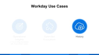 Operational
Insights
(+ Accounting Generation
with Accounting Center)
Extended
Ecosystem
History
Workday Use Cases
 