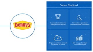 Value Realized
Single view of plans, forecasts
and actuals for finance
Automated calculations for
manager bonus eligibility
Able to support strategic
corporate initiatives
Personalized operational
metrics distributed to managers
 