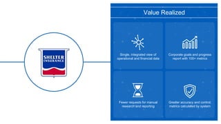 Value Realized
Fewer requests for manual
research and reporting
Single, integrated view of
operational and financial data
Greater accuracy and control;
metrics calculated by system
Corporate goals and progress
report with 100+ metrics
 