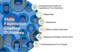 Skills-Based Employment | PPTX