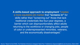 Source: “Reach for the STARs: The Potential of America’s Untapped Talent Pool.” Published by Opportunity@Work and Accenture, March 2020
A skills-based approach to employment “creates
a more equitable job market that "screens in" for
skills rather than "screening out" those that lack
traditional credentials like four-year degrees, a
barrier which can disproportionately affect adults
returning to the workforce or changing jobs, people
of color or underrepresented minorities, veterans,
and the economically disadvantaged.”
 
