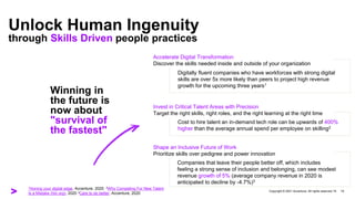 Copyright © 2021 Accenture. All rights reserved. 19
19
Unlock Human Ingenuity
through Skills Driven people practices
Cost to hire talent an in-demand tech role can be upwards of 400%
higher than the average annual spend per employee on skilling2
1Honing your digital edge, Accenture, 2020. 2Why Competing For New Talent
Is a Mistake (hbr.org), 2020 3Care to do better, Accenture, 2020
Winning in
the future is
now about
"survival of
the fastest"
Digitally fluent companies who have workforces with strong digital
skills are over 5x more likely than peers to project high revenue
growth for the upcoming three years1
Companies that leave their people better off, which includes
feeling a strong sense of inclusion and belonging, can see modest
revenue growth of 5% (average company revenue in 2020 is
anticipated to decline by -4.7%)3
Accelerate Digital Transformation
Discover the skills needed inside and outside of your organization
Invest in Critical Talent Areas with Precision
Target the right skills, right roles, and the right learning at the right time
Shape an Inclusive Future of Work
Prioritize skills over pedigree and power innovation
 