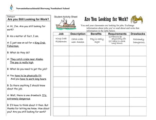 Nawamintharachinutid Horwang Nonthaburi School 
Dialogue: 
Are you Still Looking for Work? 
Student Activity Sheet 
A: Hi, Jim. Are you still looking for 
work? 
B: As a matter of fact, I am. 
A: I just saw an ad for a King Crab 
Fisherman. 
B: What do they do? 
A: They catch crabs near Alaska. 
The pay is really high. 
B: What do you need to get the job? 
A: You have to be physically fit. 
And you have to work long hours. 
B: Is there anything I should know 
about the job. 
A: Well, there is one drawback. It’s 
extremely dangerous. 
B: I’ll have to think about it then. But 
thanks for letting me know. How about 
you? Are you still looking for work? 
You and your classmates are looking for jobs. Exchange 
information about jobs you’ve read about and write that 
information in the table below. 
Job Description Benefits Requirements Drawbacks 
 