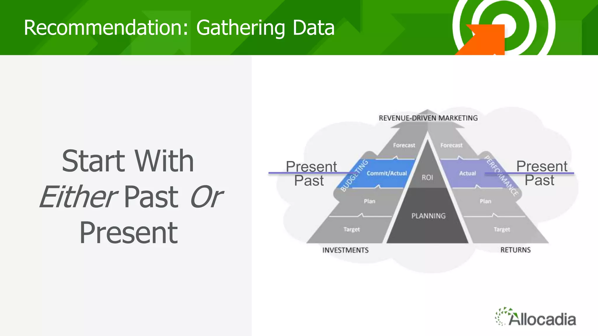101010
Recommendation: Gathering Data
Start With
Either Past Or
Present
Present
Past
Present
Past
 