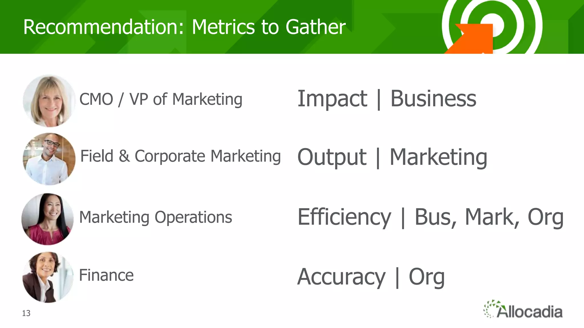 131313
Recommendation: Metrics to Gather
CMO / VP of Marketing
Field & Corporate Marketing
Marketing Operations Efficiency | Bus, Mark, Org
Finance Accuracy | Org
Output | Marketing
Impact | Business
 