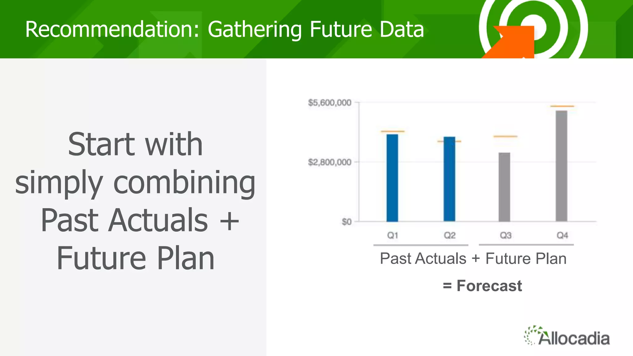 161616
Recommendation: Gathering Future Data
Start with
simply combining
Past Actuals +
Future Plan Past Actuals + Future Plan
= Forecast
 