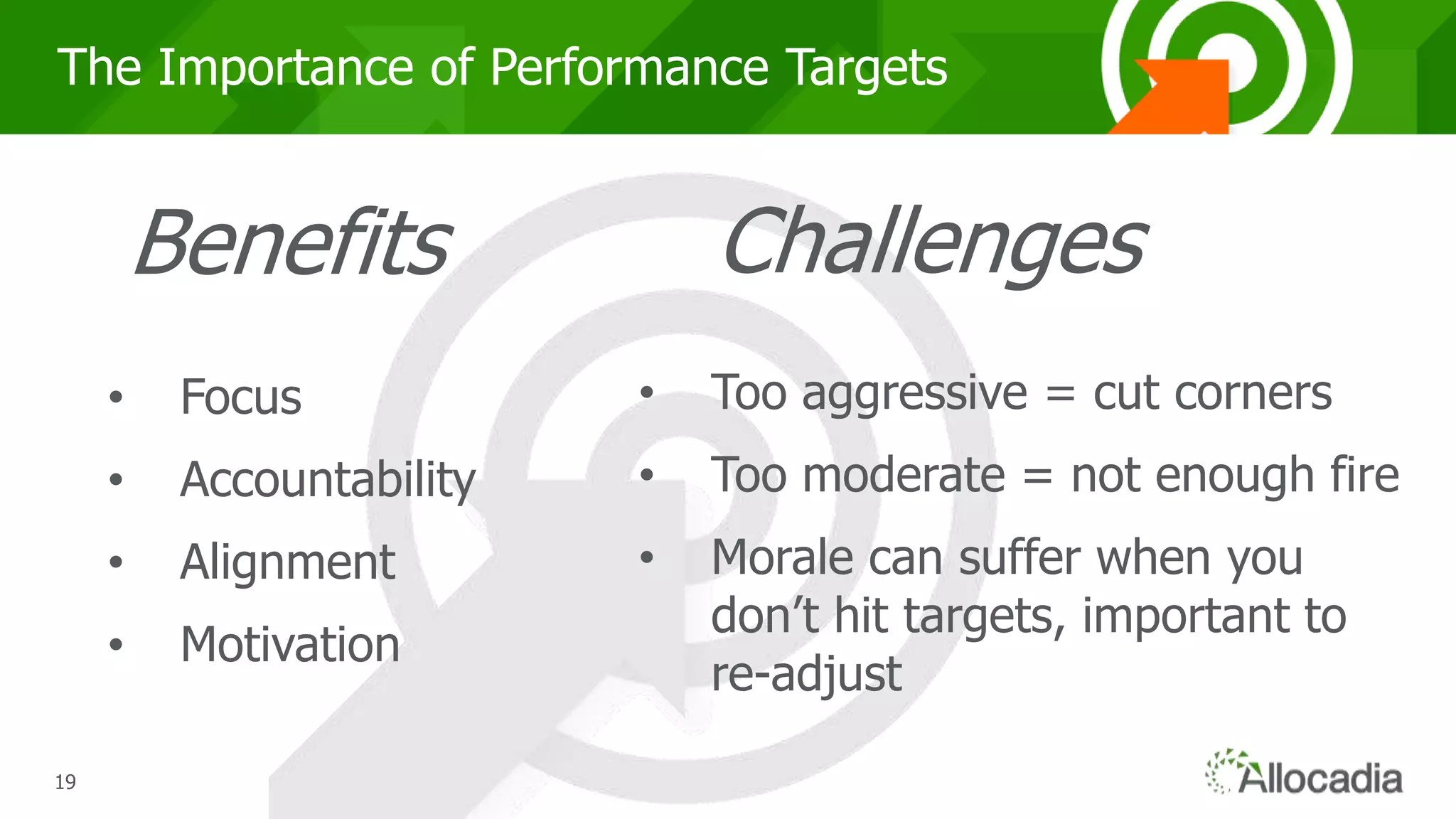 191919
The Importance of Performance Targets
Benefits Challenges
• Focus
• Accountability
• Alignment
• Motivation
• Too aggressive = cut corners
• Too moderate = not enough fire
• Morale can suffer when you
don’t hit targets, important to
re-adjust
 